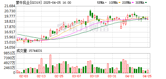 配资首选门户网站 艾雪持续巩固区域竞争优势 国际化战略布局再提速